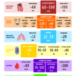 signos vitales