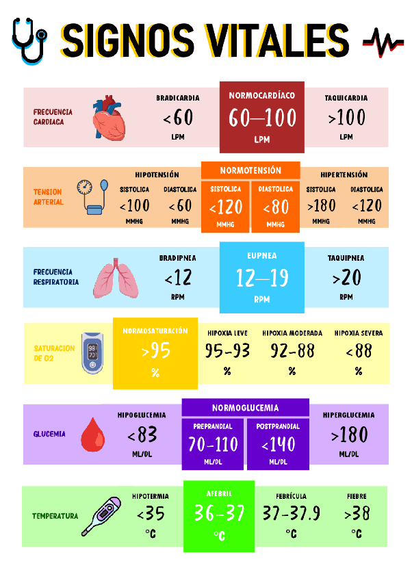 signos vitales